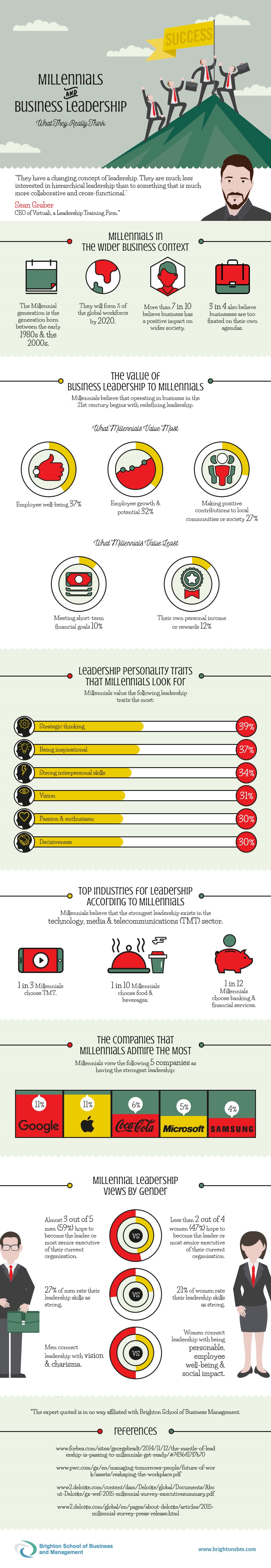 Millennials-and-Business-Leadership-Infographic