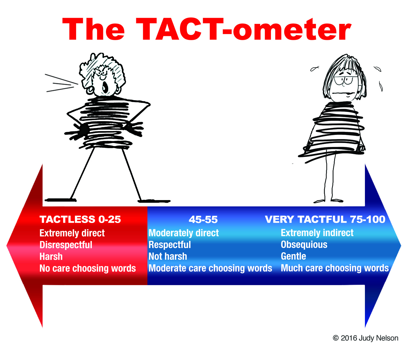 What’s Your TACT-ometer Reading?